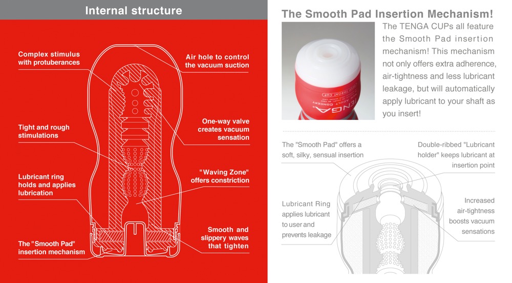 Original Vacuum Cup - masturbator Tenga — zdjęcie 5